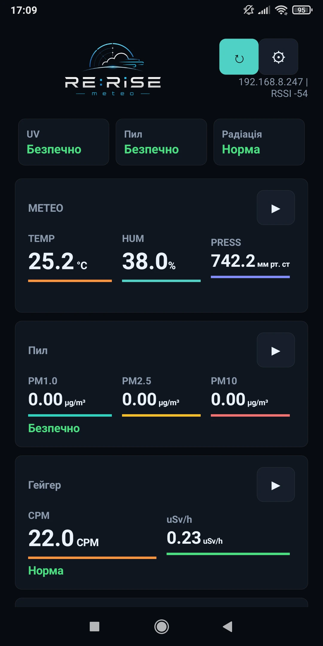 RE:RiSE meteo live monitoring dashboard